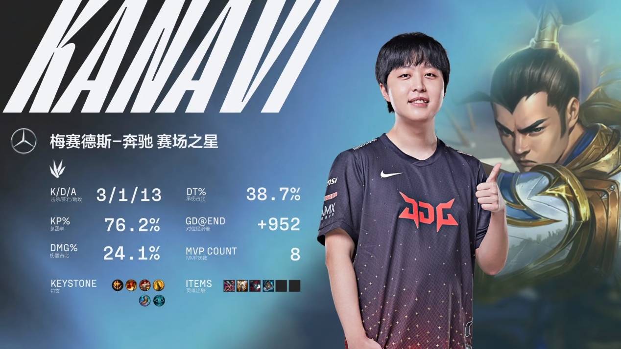 领域中的类 领域中的类