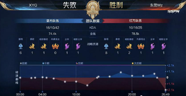 用进球证明 用进球证明