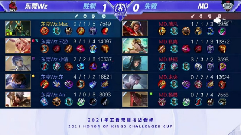 话题之一 话题之一