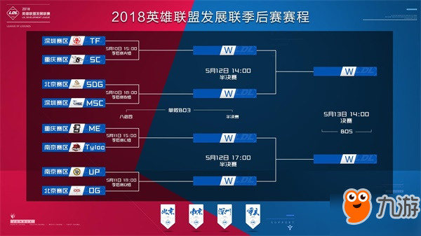 保下路线权